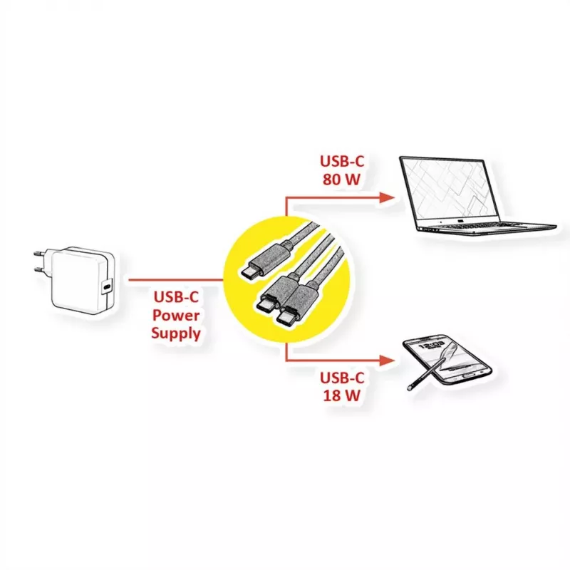 ROLINE - cable USB - USB-C de 24 pines (M) a USB-C de 24 pines (M) - USB 2.0 - 1,85 m - alimentación USB (100 W) - negro (11.02.8308)