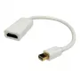 Adaptador Mini DisplayPort - HDMI