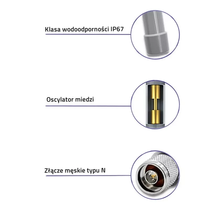 Antena LoRa exterior QOLTEC 12 dBi 868 MHz, cable de 1,5 m