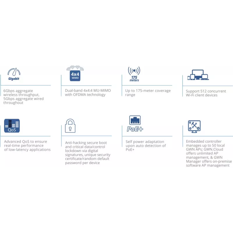Grandstream Networks GWN7664E punto de acceso inalámbrico 6000 Mbit/s blanco Power over Ethernet (PoE)