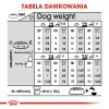 ROYAL CANIN Mini Dermacomfort - Comida seca para razas pequeñas adultas con piel sensible propensa a irritaciones - 3 kg