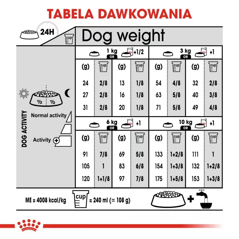 ROYAL CANIN Mini Dermacomfort - Comida seca para razas pequeñas adultas con piel sensible propensa a irritaciones - 3 kg