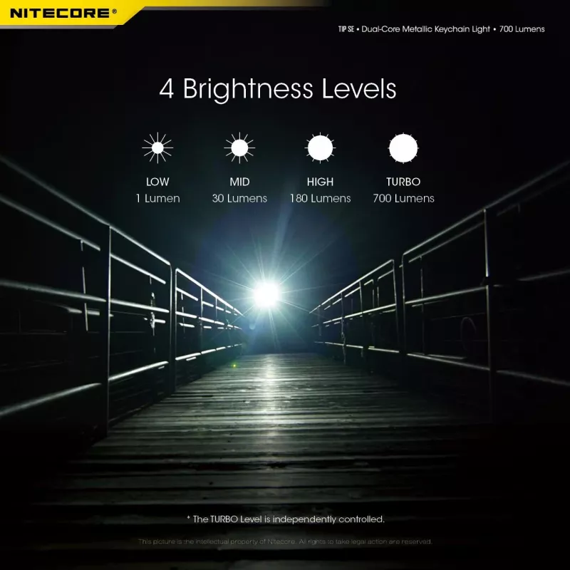 Linterna de mano LED Nitecore TIP SE Negra