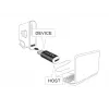Delock - adaptador USB - 24 pines USB-C (macho) a Micro-USB Type-B (hembra) - USB 3.1 - negro (65678)