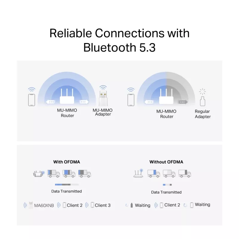 Adaptador USB WiFi MERCUSYS MA60XNB AX900 con Bluetooth 5.0