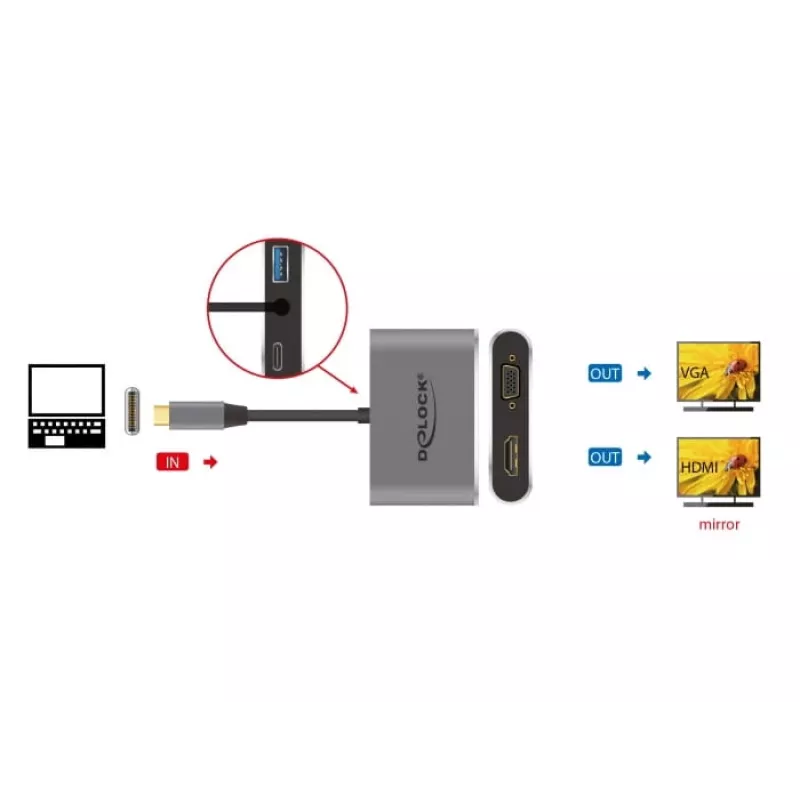 Dock para portátil DeLOCK 64074