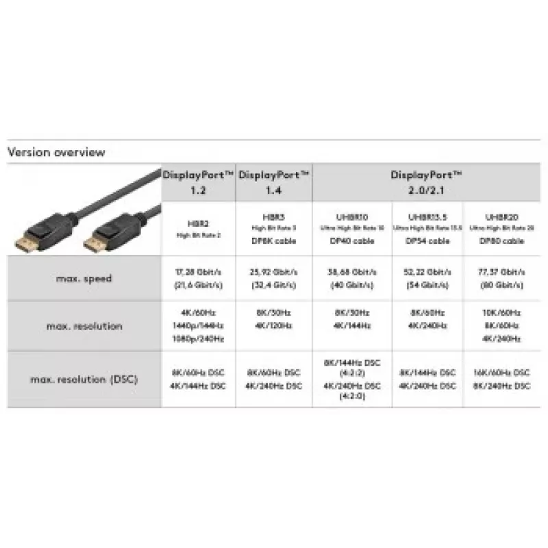 Cable de conexión DisplayPort Goobay 1.4 3 m DisplayPort a DisplayPort