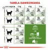 Pienso seco para gatos Royal Canin Active Life Outdoor 4 kg — Adult, aves, 30% proteina, 20% grasa