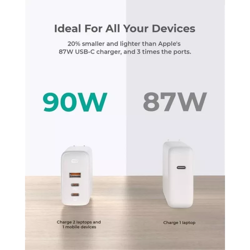 Cargador de pared ultrarrápido AUKEY PA-B6S blanco Omni a Mix GaN