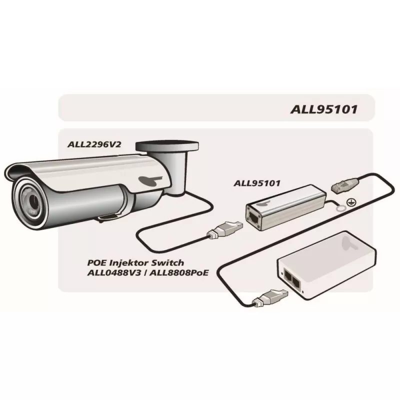 Protección contra sobretensiones ALLNET ALL95101 Plata