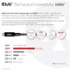 CLUB3D Cable USB4 Gen3x2 Type-C bidireccional 8K60Hz, Datos 40Gbps, PD 240W(48V/5A) EPR M/M 2m / 6.56ft