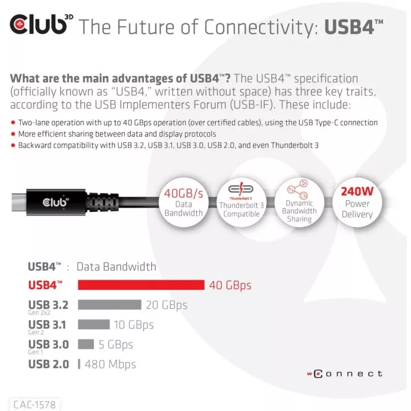 CLUB3D Cable USB4 Gen3x2 Type-C bidireccional 8K60Hz, Datos 40Gbps, PD 240W(48V/5A) EPR M/M 2m / 6.56ft