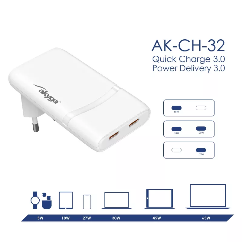 Akyga AK-CH-32 cargador USB-C GaN plano 65 W, 2 x USB-C PD, blanco