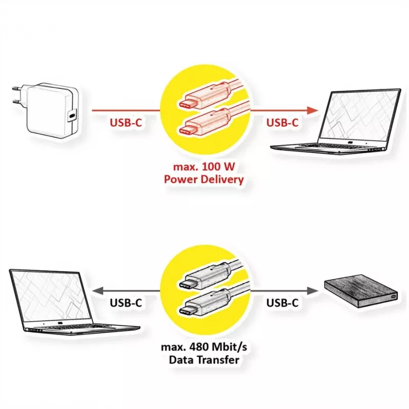 Cable USB VALUE 11.99.8310 3 m USB C negro USB 2.0