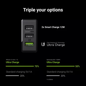 Cargador para dispositivos móviles Green Cell CHARGC03 negro para interiores