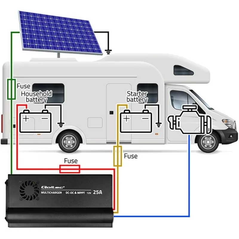 Cargador de coche DC-DC 12V con regulación MPPT 25A