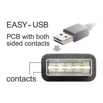 Cable USB DeLOCK 5 m USB 2.0 A - Mini-USB m/m