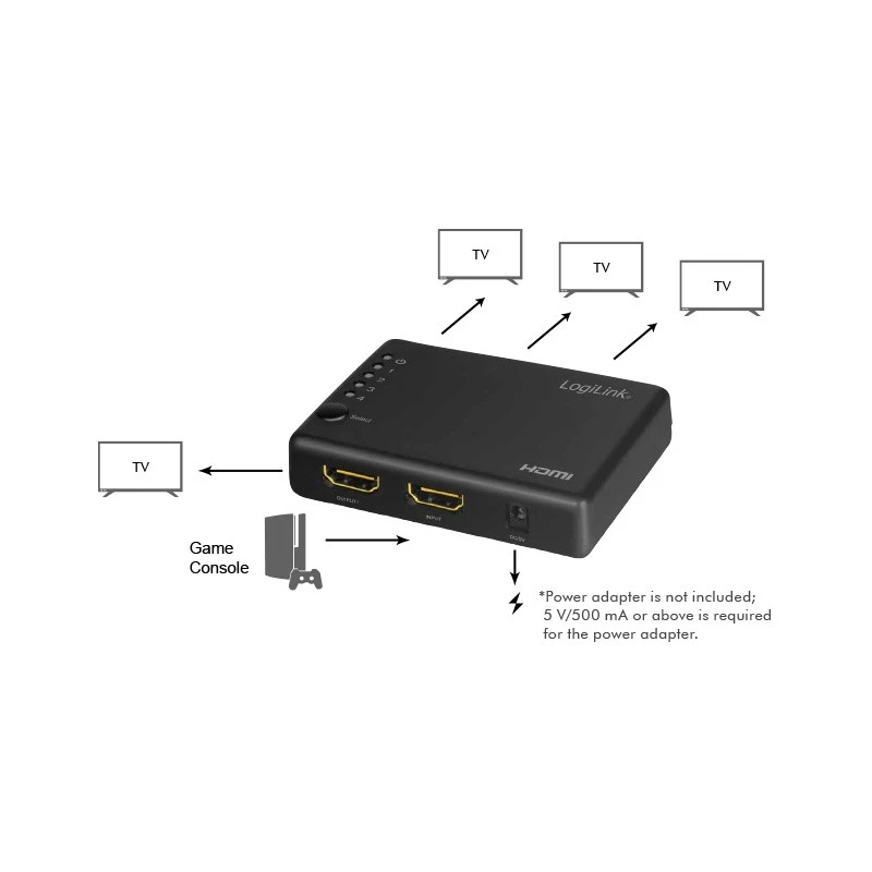 Splitter HDMI 1x4 puertos, 4K/30Hz