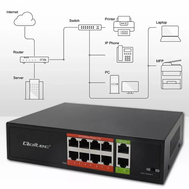 Switch de red QOLTEC Fast Ethernet PoE 8xRJ45 con 2xRJ45 uplink