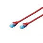 Cable de red U UTP categoría 5e 5 m PVC rojo (DK-1512-050/R)