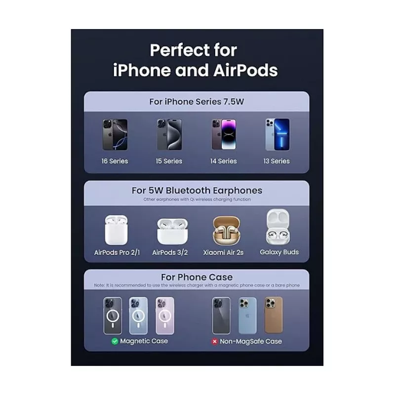 Cargador de CA inalámbrico de interior UGREEN para auriculares y smartphones W528, gris, protección contra cortocircuitos y subtensión