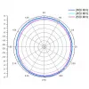 Antena ALLNET 2,4 GHz 8 dBi Omni Exterior N-Tipo-Hembra ANT-24-1T1R-OMNI-8dbi (ANT-24-1T1R-OMNI-8dbi)
