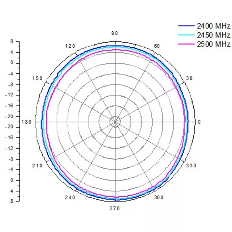 Antena ALLNET 2,4 GHz 8 dBi Omni Exterior N-Tipo-Hembra ANT-24-1T1R-OMNI-8dbi (ANT-24-1T1R-OMNI-8dbi)
