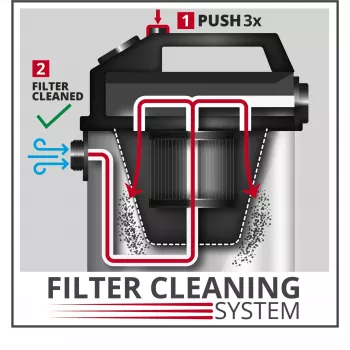 Sistema de doble filtro de polvo Einhell 2351250 (2351250)