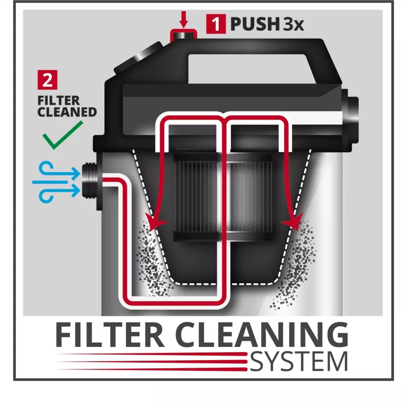 Sistema de doble filtro de polvo Einhell 2351250 (2351250)