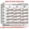 Comida seca para perros Royal Canin Hepatic VHN 7 kg – dieta veterinaria de apoyo hepático, 16 % proteína, 16 % grasa
