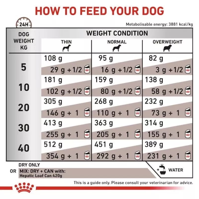 Comida seca para perros Royal Canin Hepatic VHN 7 kg – dieta veterinaria de apoyo hepático, 16 % proteína, 16 % grasa