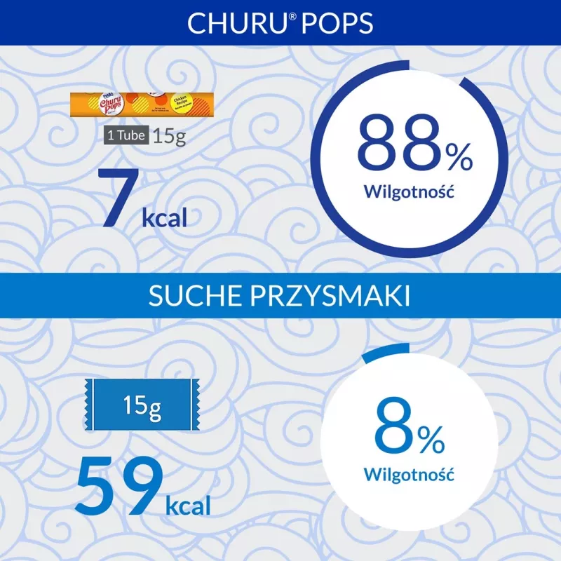 INABA Churu Pops Atún - Snack para gatos - 4x15 g