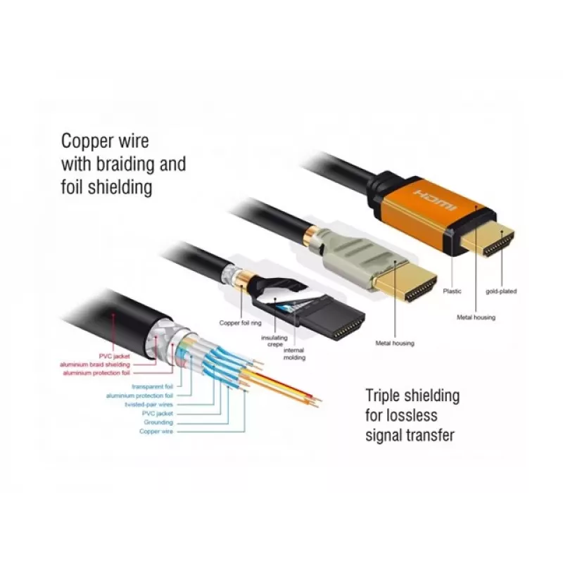 Cable HDMI DeLOCK 85729 2 m HDMI tipo A estándar negro dorado