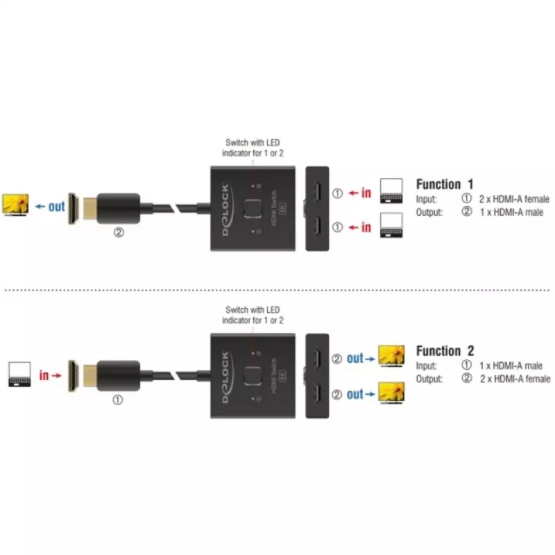 Switch HDMI DeLOCK 18901 144Hz negro plástico 55x55x15mm
