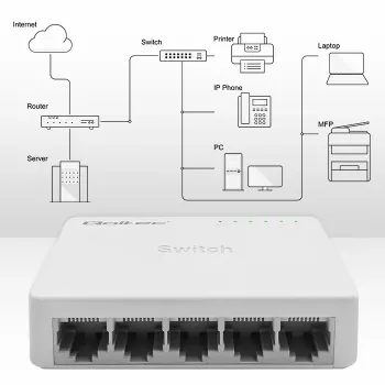 Switch de red QOLTEC 52247 5 puertos RJ45 1000 Mbit/s Gigabit no gestionado