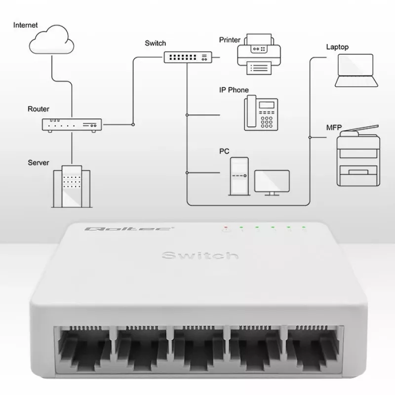 Switch de red QOLTEC 52247 5 puertos RJ45 1000 Mbit/s Gigabit no gestionado