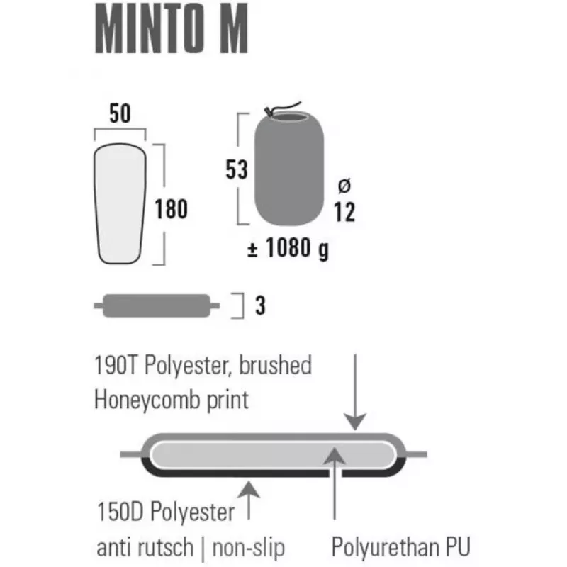 Colchoneta individual High Peak Minto M negra poliéster 1800x500x30 mm