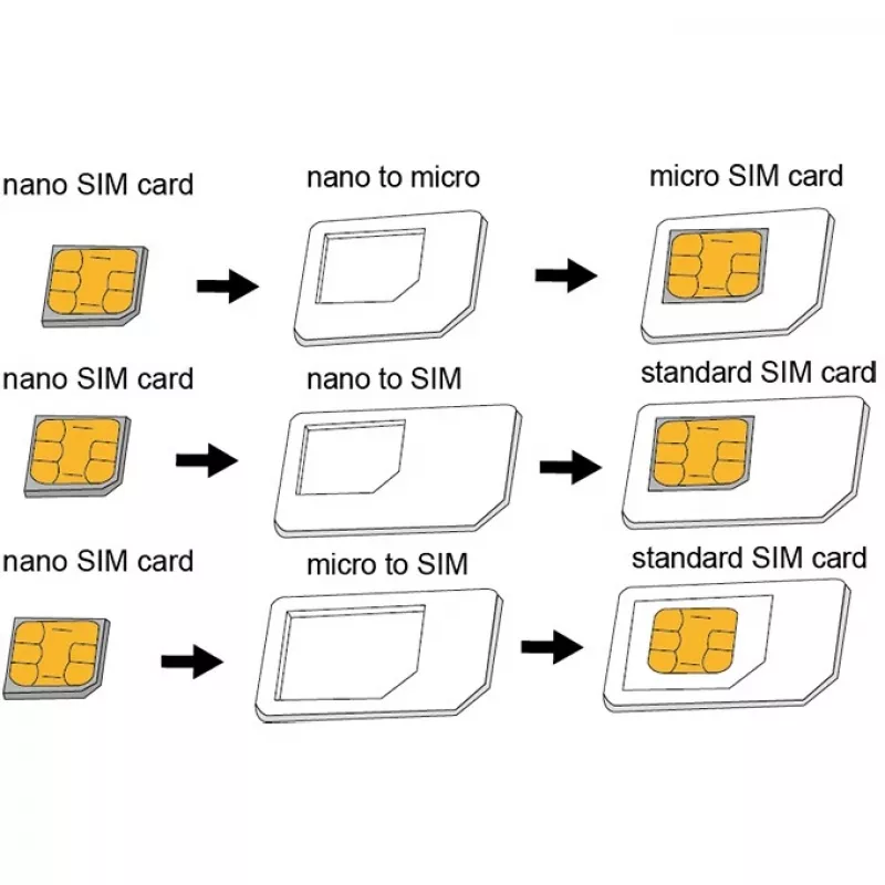 Adaptador de tarjeta SIM LogiLink AA0047
