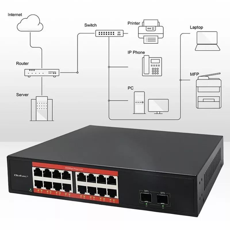 Switch de red QOLTEC 52364 — Gigabit Ethernet PoE 16xRJ45, 2xSFP