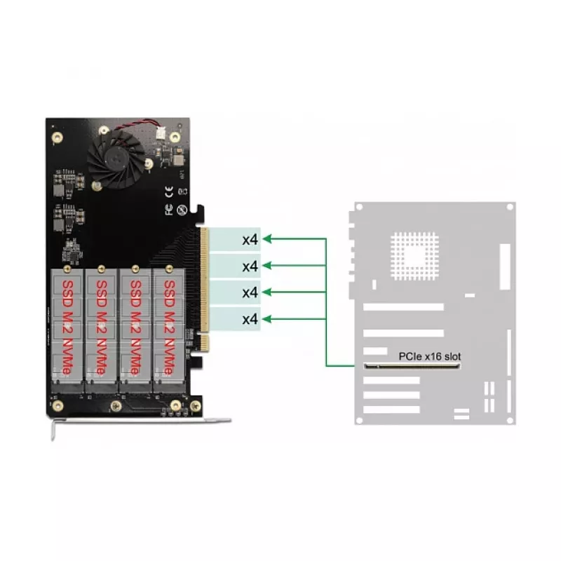 Tarjeta PCI Express x16 DeLOCK 90050