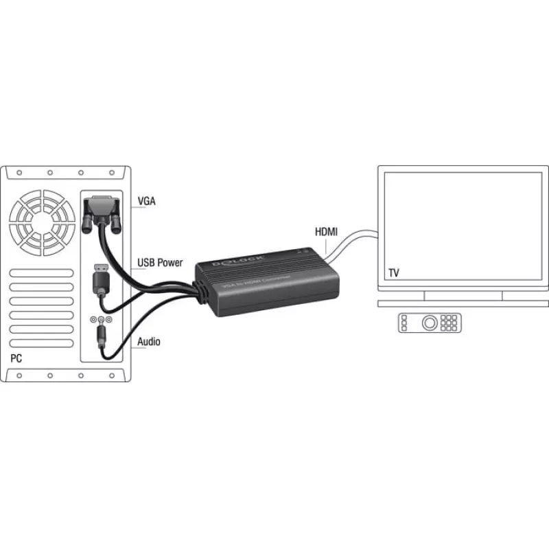 Cable adaptador de vídeo DeLOCK 62597 0,25 m HDMI Type-A VGA D-Sub 3,5 mm USB Type-A negro