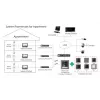 Portero automático con vídeo Hikvision DS-KH6320-TE1, pantalla táctil capacitiva de 7 inch, PoE, 1024×600, MicroSD hasta 32 GB, Ethernet, Linux