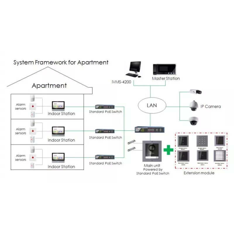 Portero automático con vídeo Hikvision DS-KH6320-TE1, pantalla táctil capacitiva de 7 inch, PoE, 1024×600, MicroSD hasta 32 GB, Ethernet, Linux