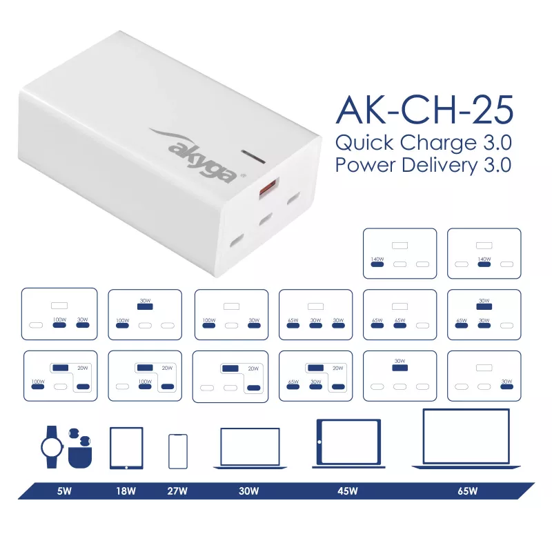 Akyga AK-CH-25 Cargador USB de sobremesa GaN 140 W, 3 x USB-C PD + USB-A, blanco
