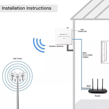 Antena 4G/5G LTE exterior QOLTEC 9 dBi con conector SMA y cable de 3 m
