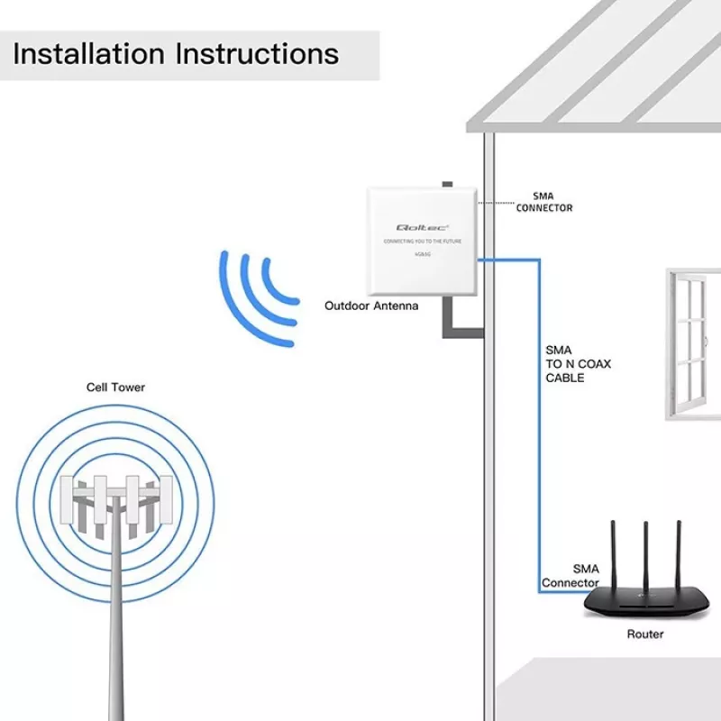 Antena 4G/5G LTE exterior QOLTEC 9 dBi con conector SMA y cable de 3 m