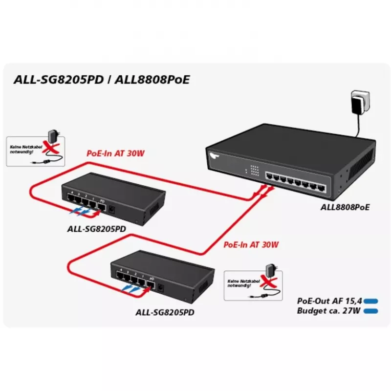 Switch no gestionado ALLNET ALL-SG8205PD