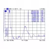 Antena omnidireccional DeLOCK 12430