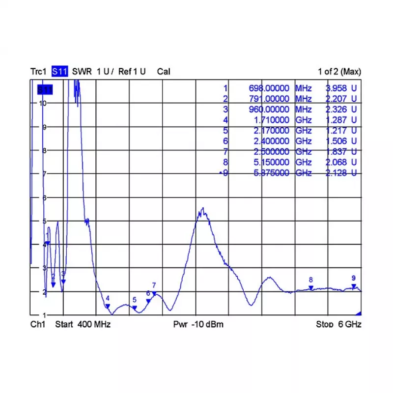 Antena omnidireccional DeLOCK 12430