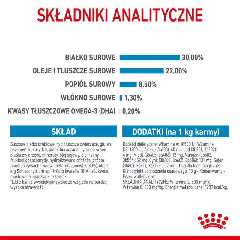 Pienso seco para perros Royal Canin Starter Madre & Cachorro 1 kg — pollo, 30% proteina, 22% grasa
